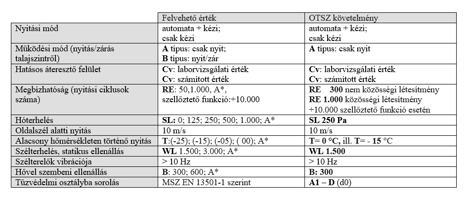 tabl-20161004